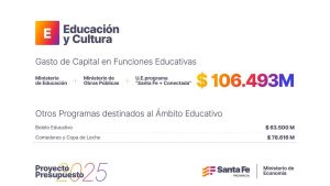 Educación: el Presupuesto 2025, con foco en el Programa 1000 Aulas, mejoras en infraestructura escolar y Boleto Educativo